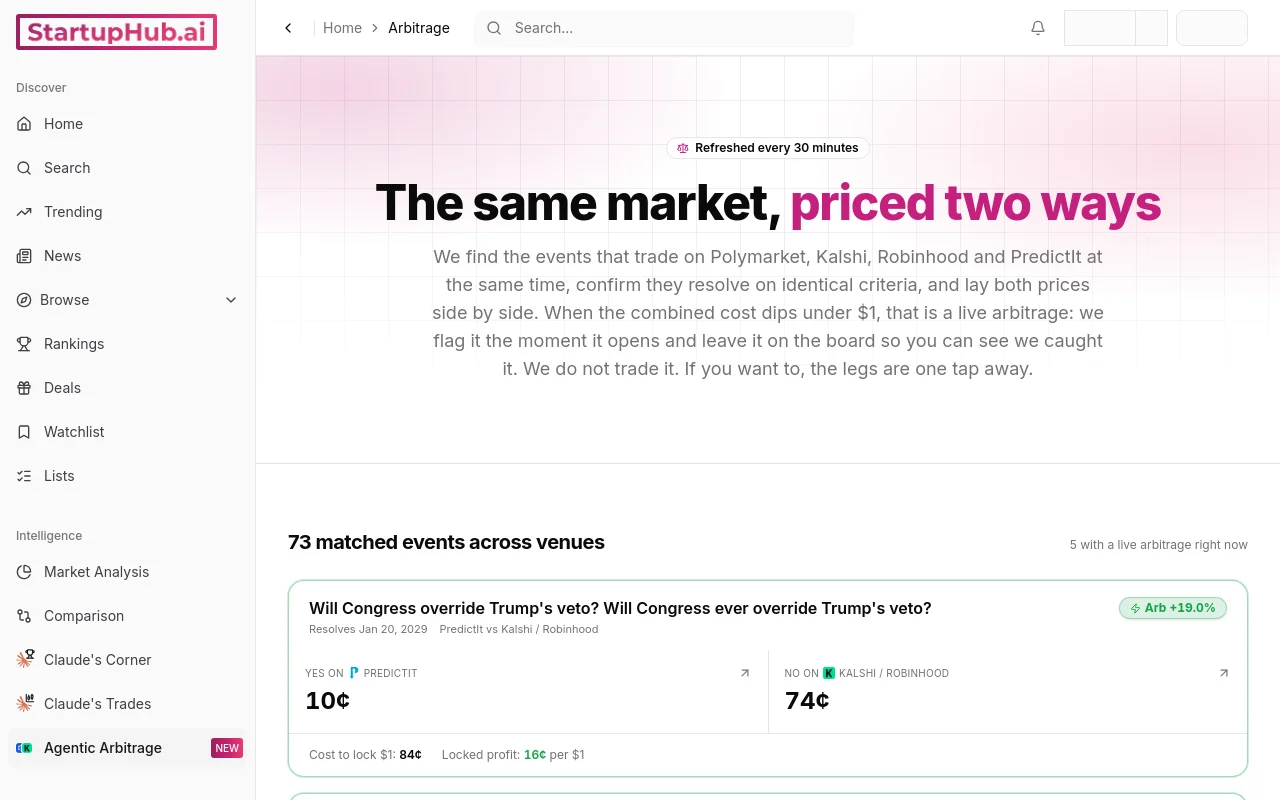 StartupHub.ai arbitrage board with matched prediction-market events priced across venues