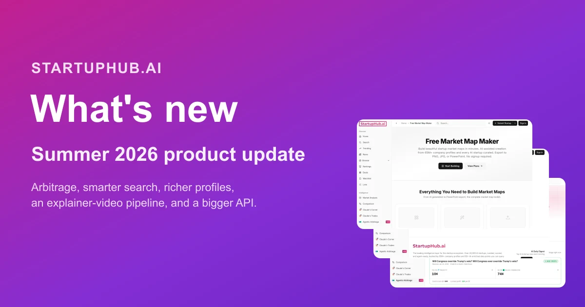 StartupHub.ai summer 2026 product update cover