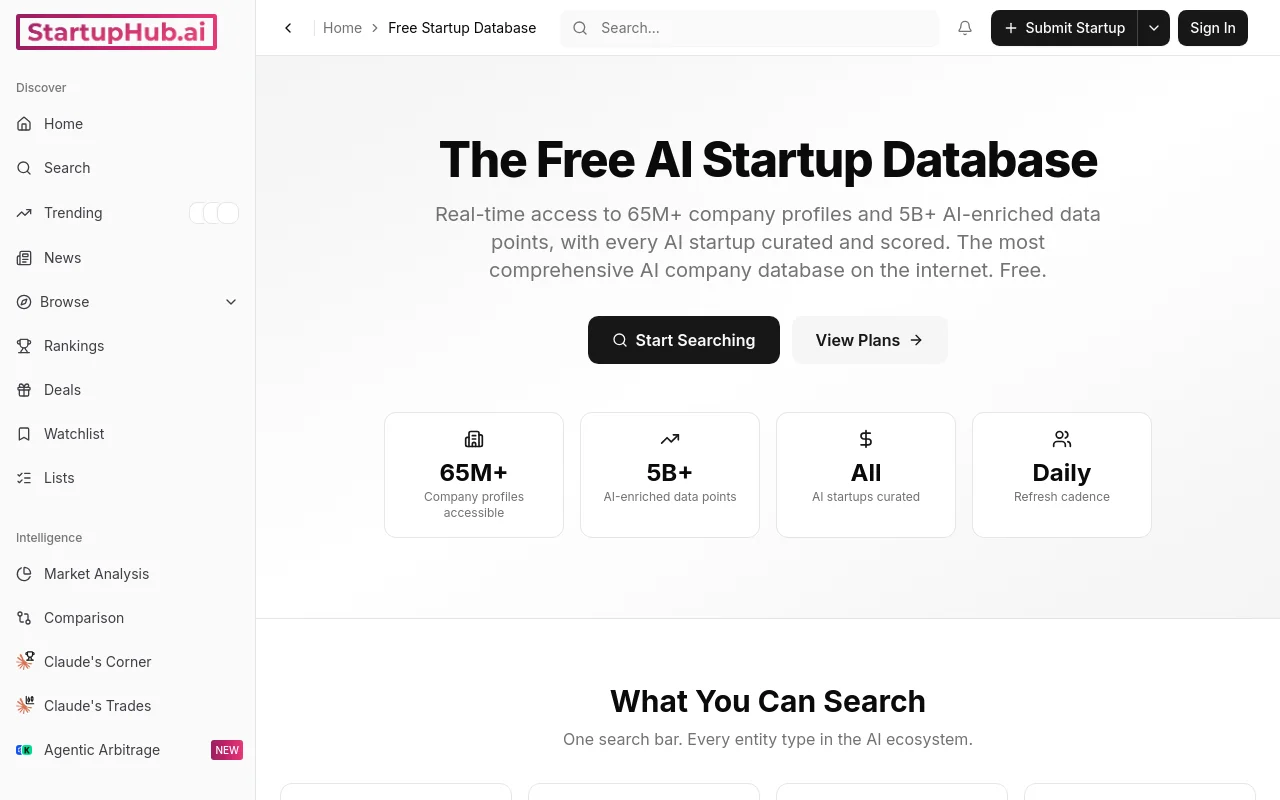 StartupHub.ai free listing by connecting your data, with per-feed auto-publish