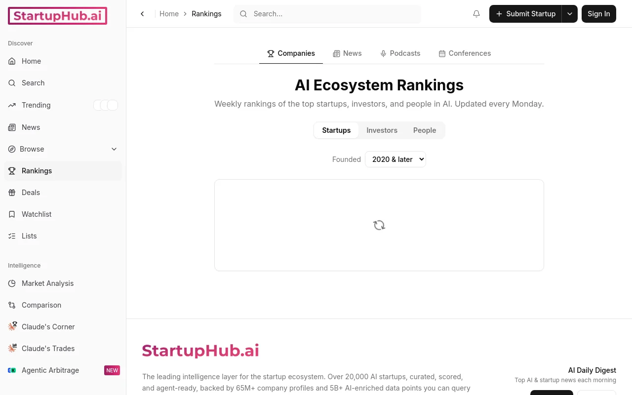 StartupHub.ai rankings as a sortable table with week-over-week movement deltas