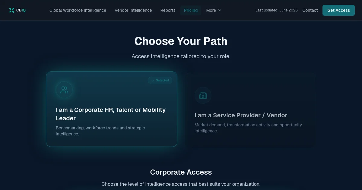 Cbiq pricing page