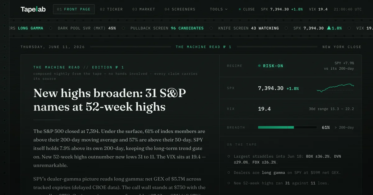Tapelab header image
