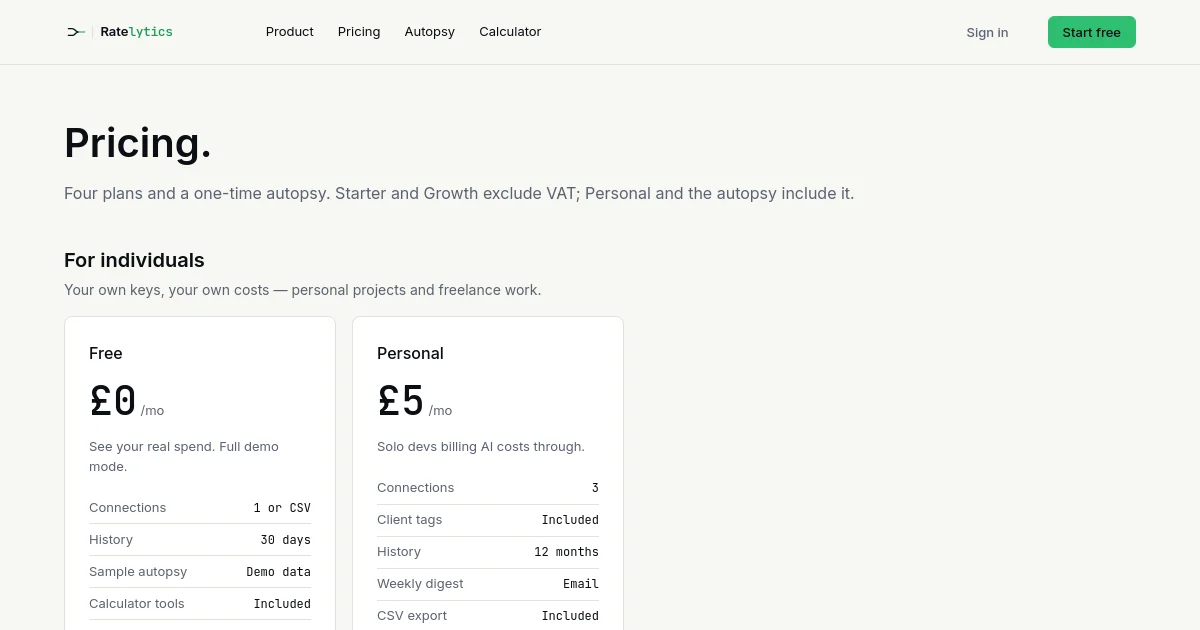 Ratelytics pricing page