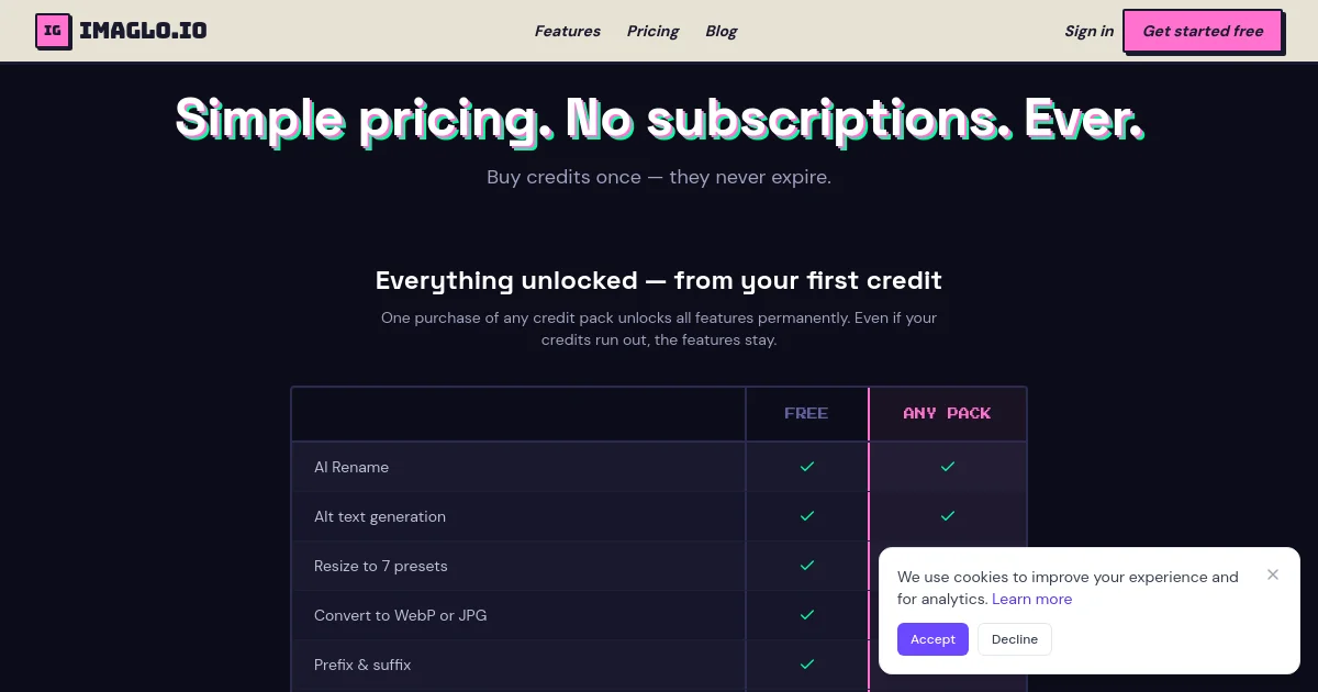 Imaglo pricing page