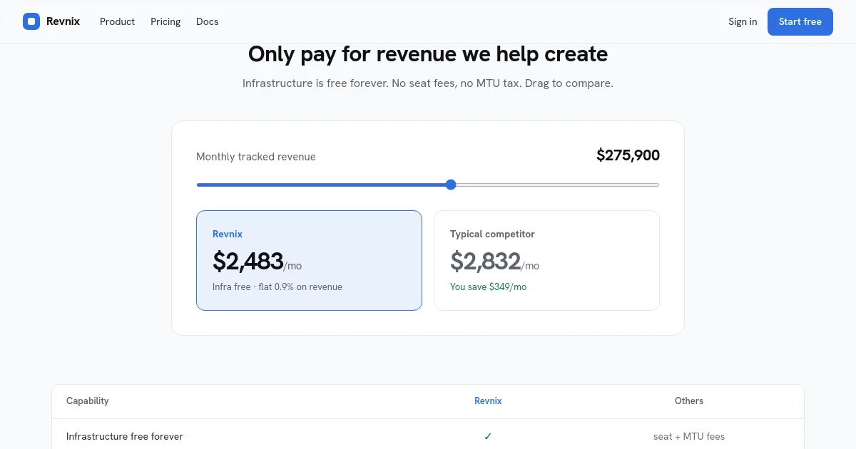 Revnix pricing page