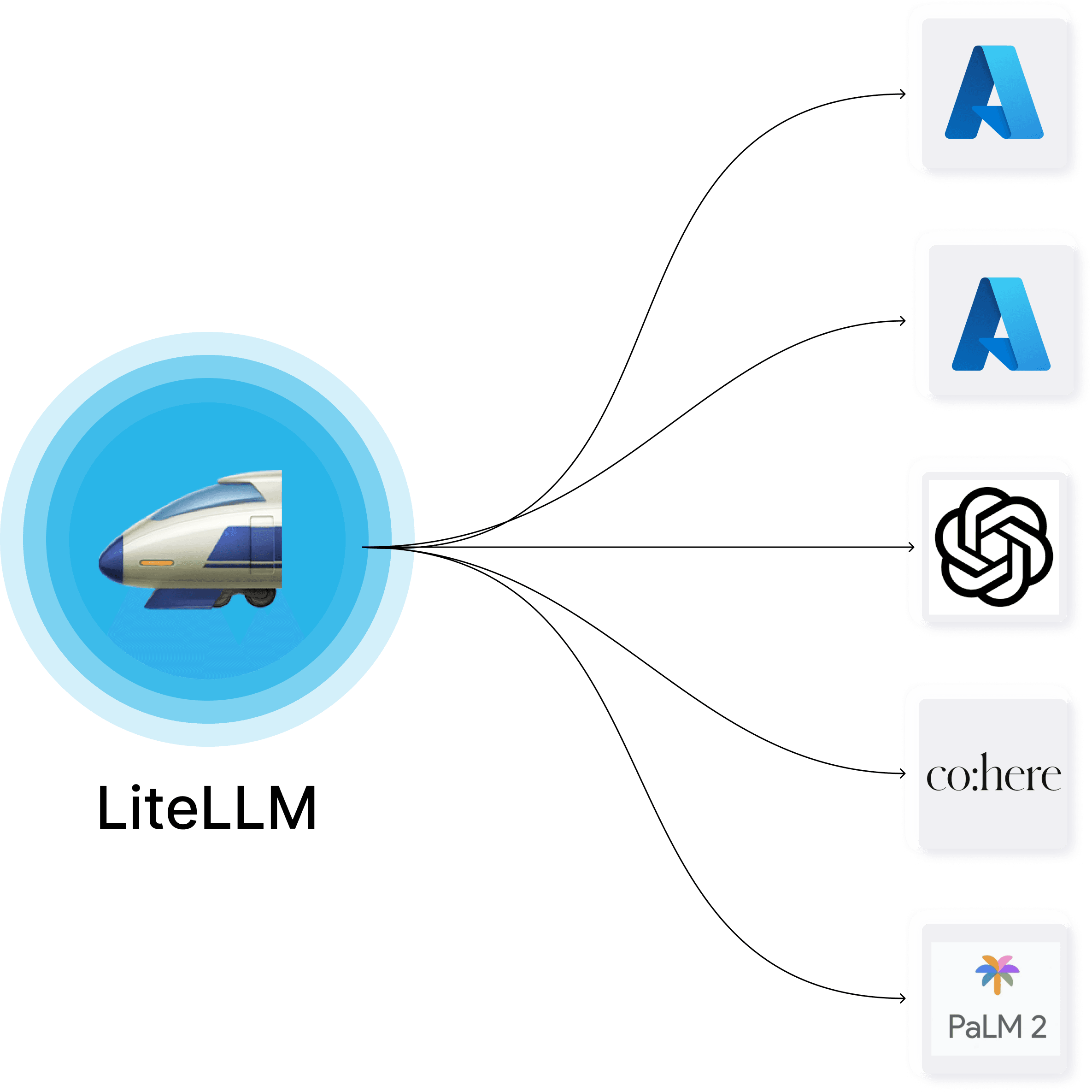 LiteLLM header image