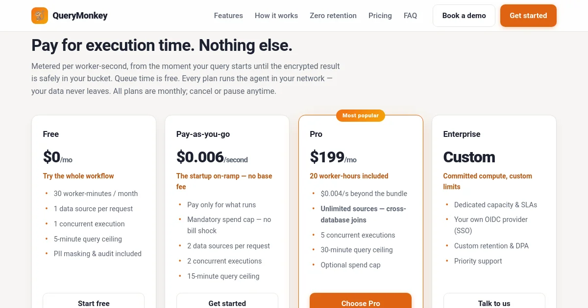Querymonkey pricing page