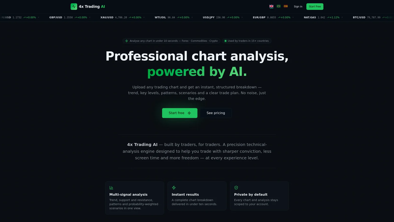 4xtrading header image