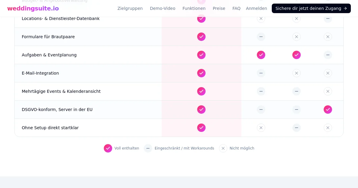 Weddingsuite pricing page