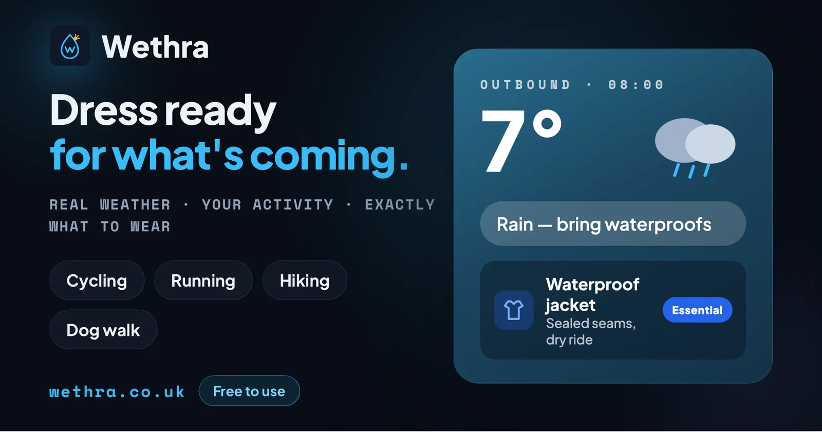 Wethra header image