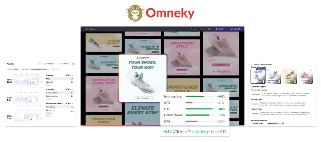 Omneky header image
