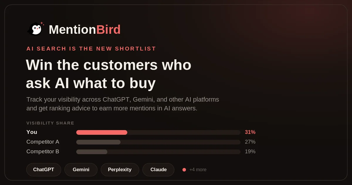 Mentionbird header image