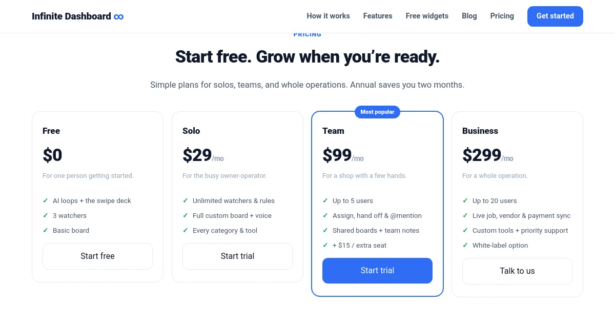 Infinitedashboard pricing page