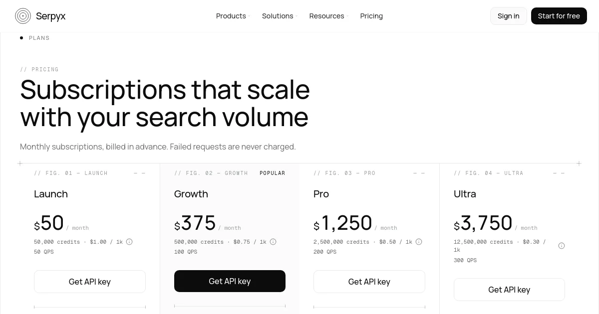 Serpyx pricing page