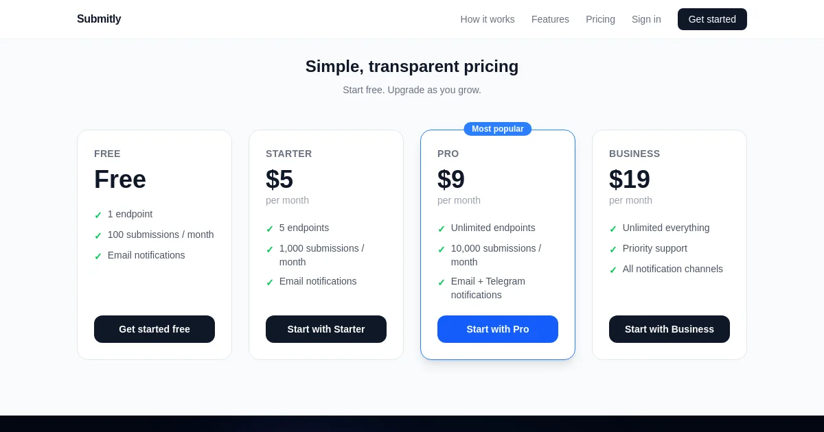 Submitly pricing page