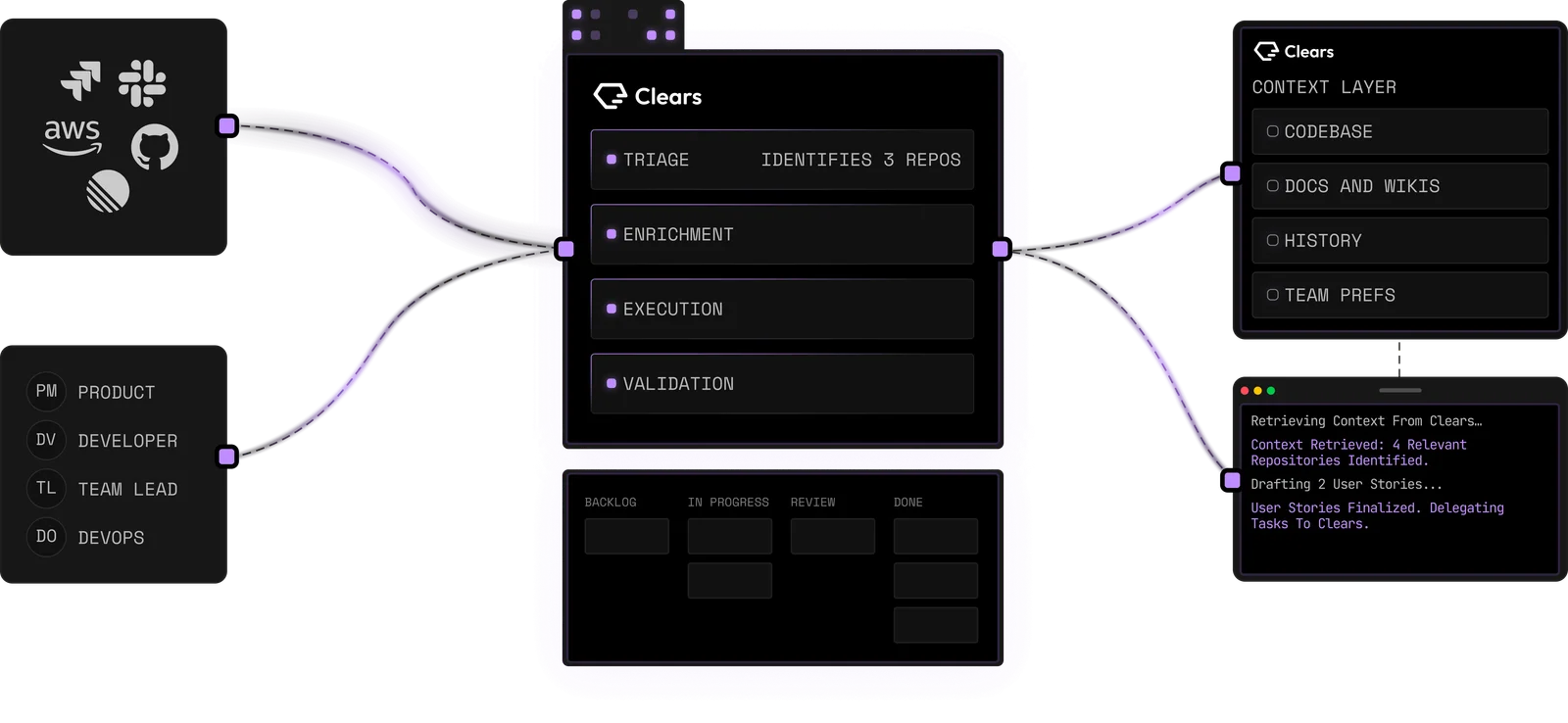 Clears AI header image