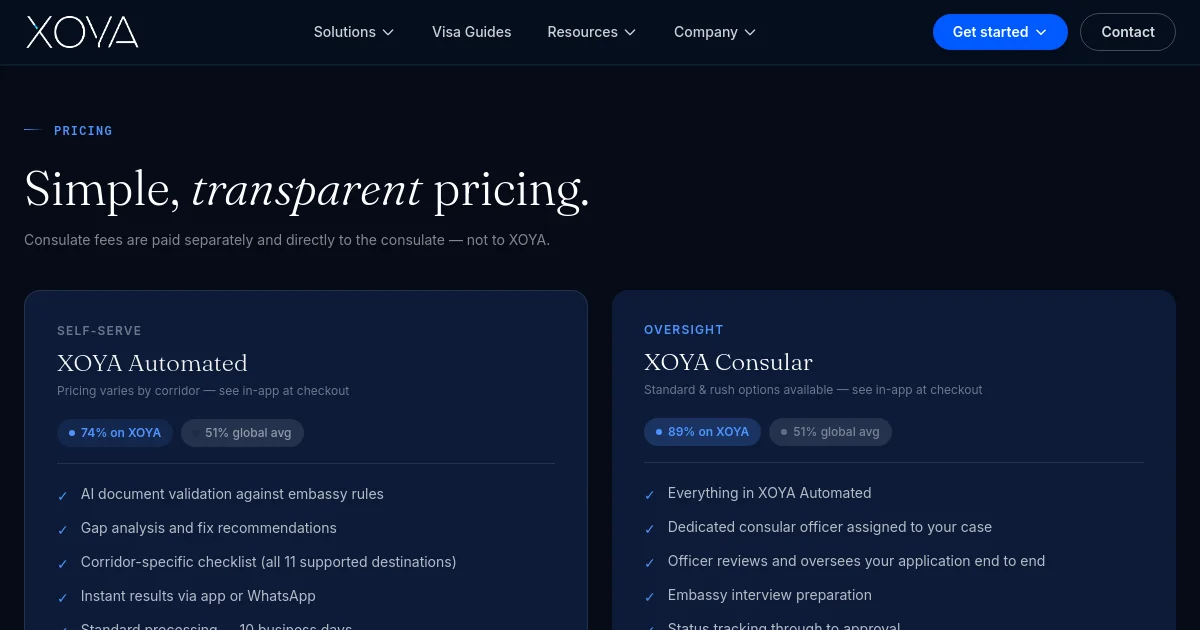 Xoyavisa pricing page