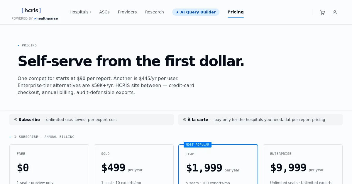 Hcris pricing page