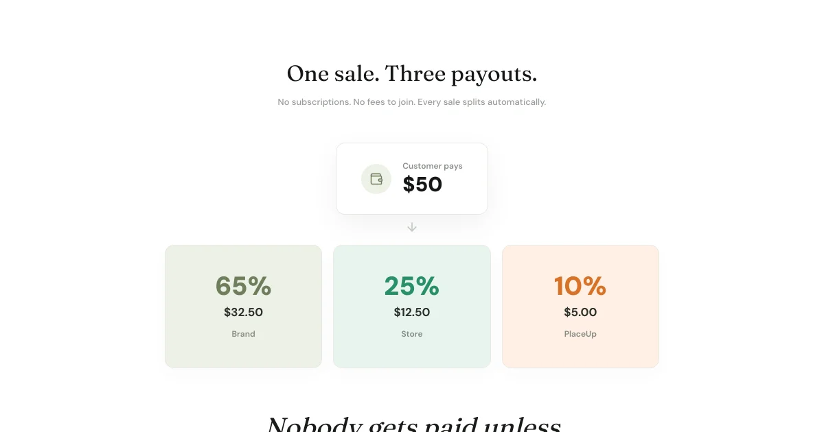 Placeup pricing page