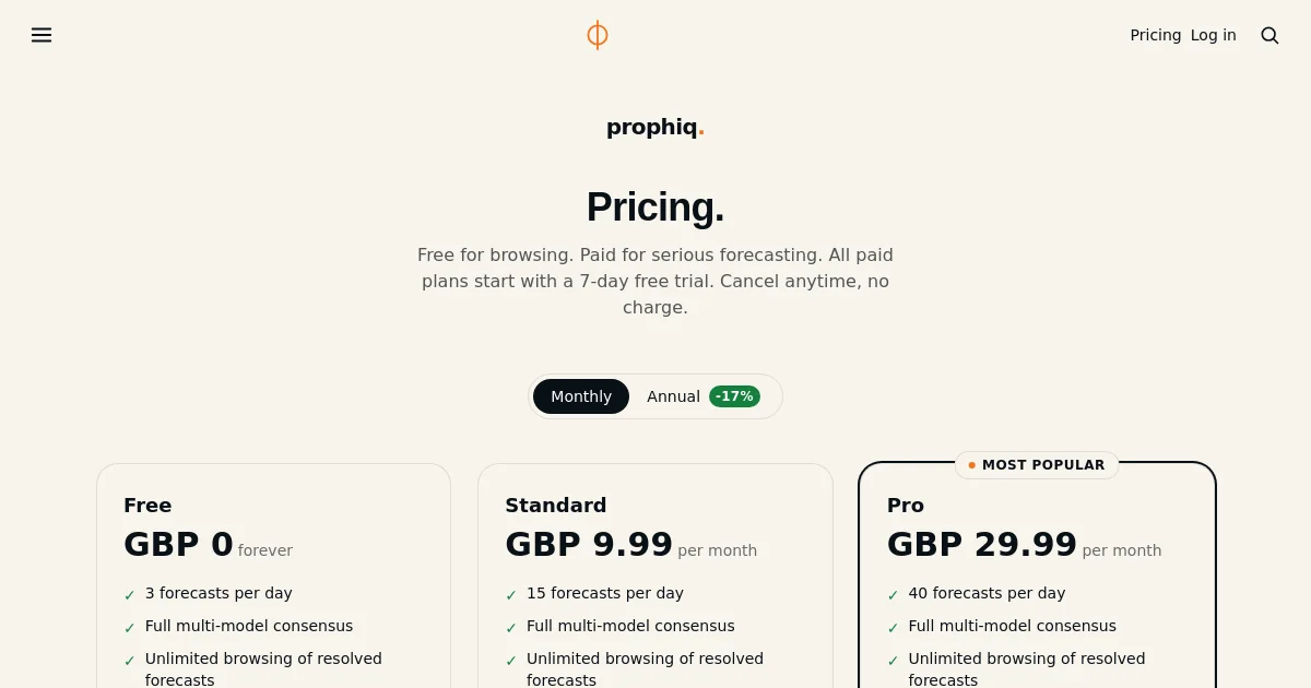 Prophiq pricing page