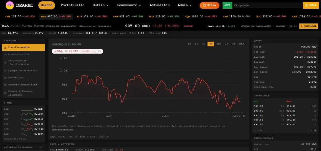 Drahmi header image
