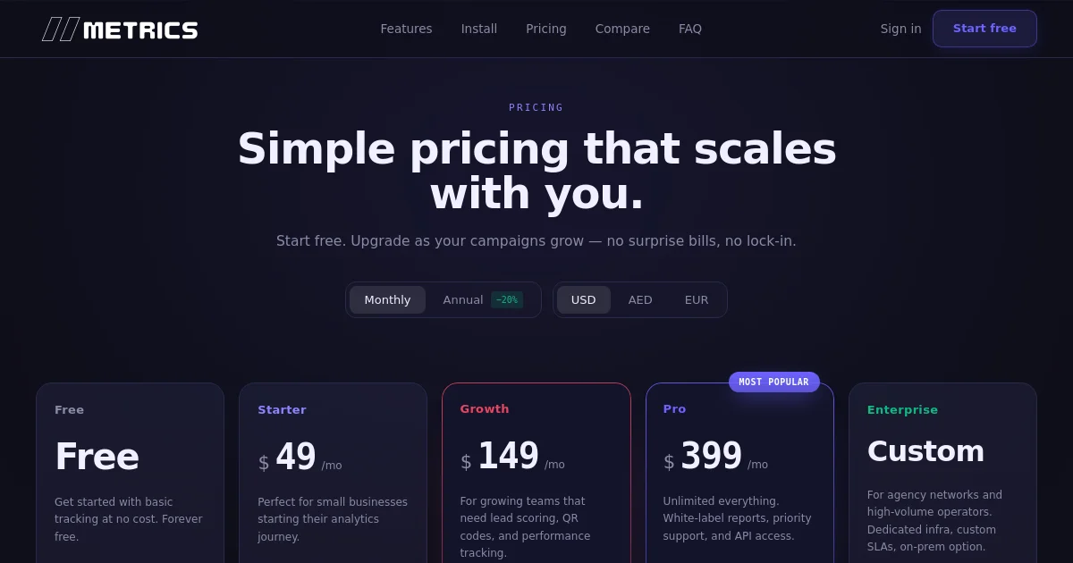11metrics pricing page