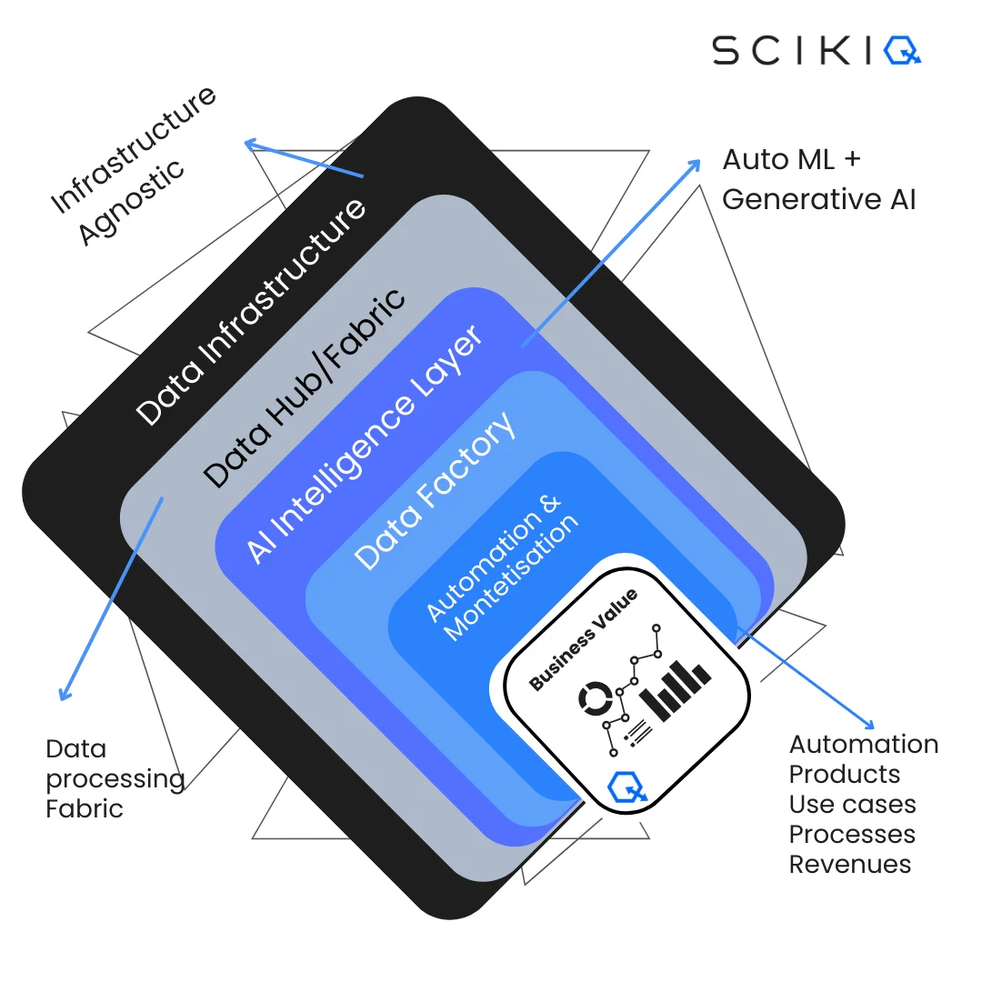 SCIKIQ header image