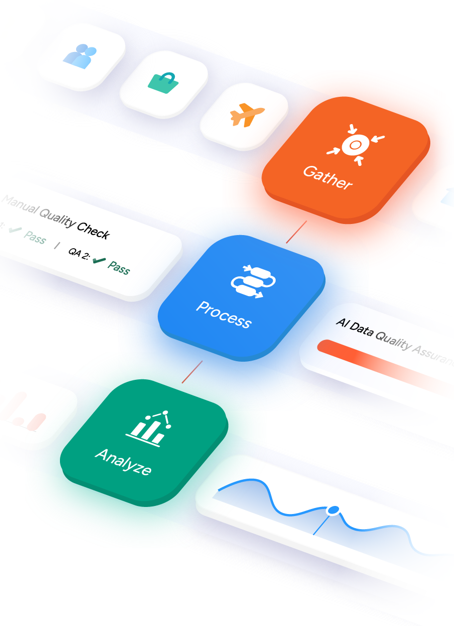 ScrapeHero header image