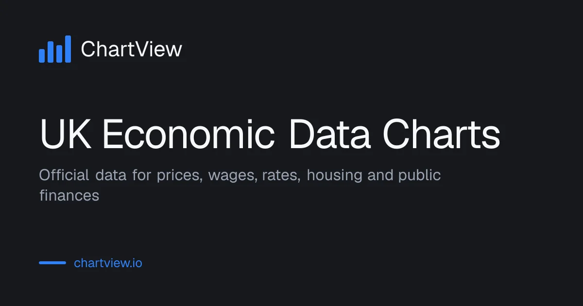 Chartview header image