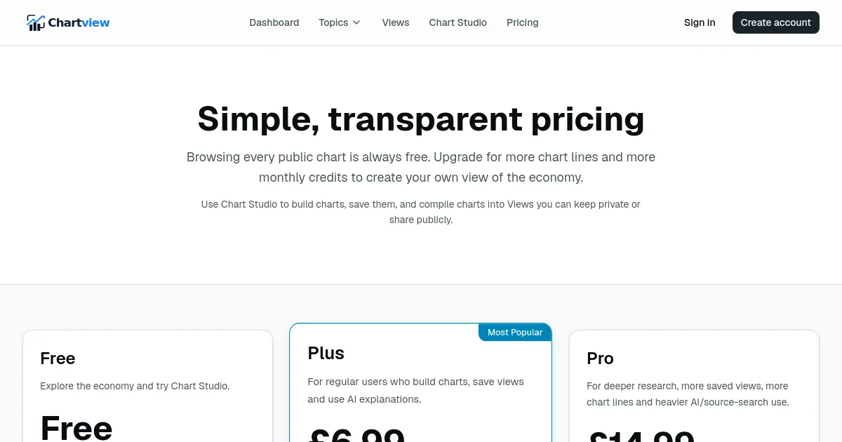 Chartview pricing page