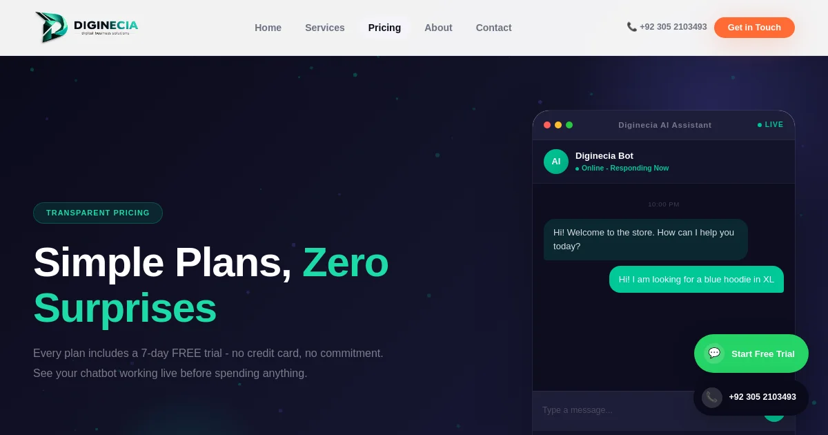 Diginecia pricing page
