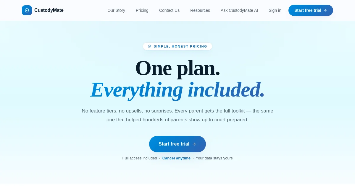 Custodymate pricing page