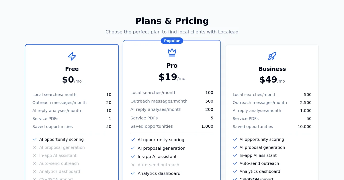 Localead pricing page