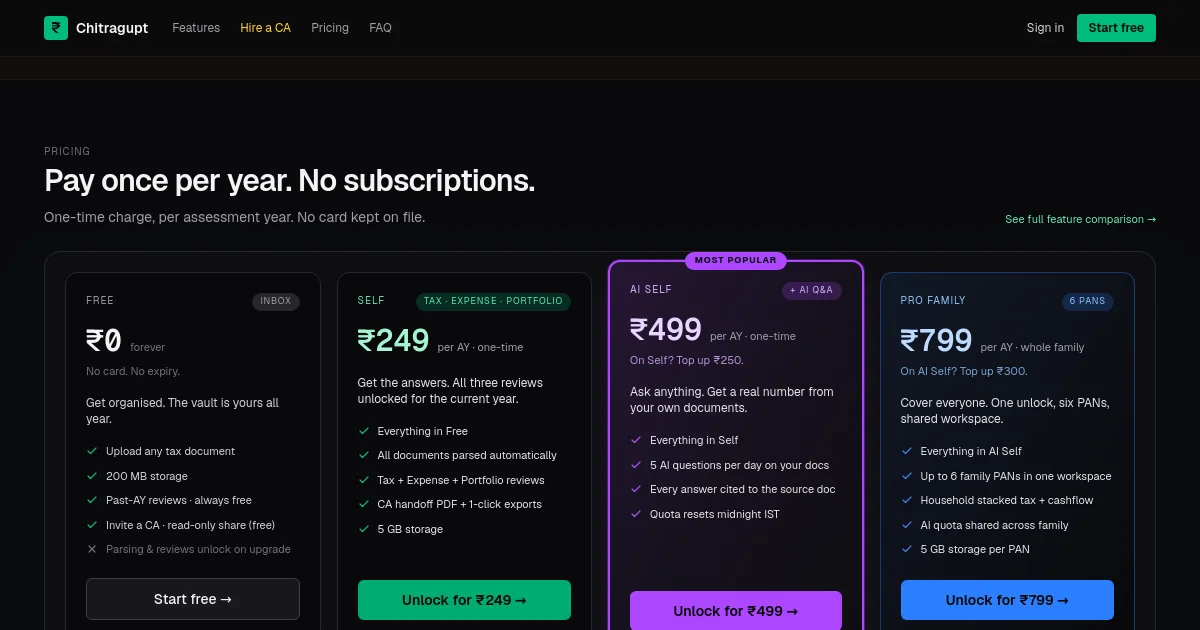 Chitragupt pricing page