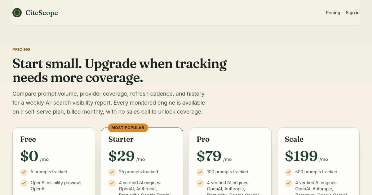 Citescope pricing page
