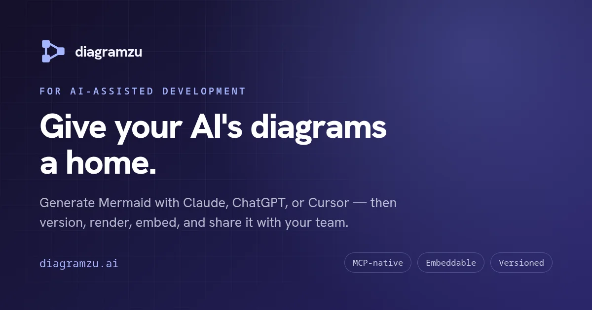 Diagramzu header image