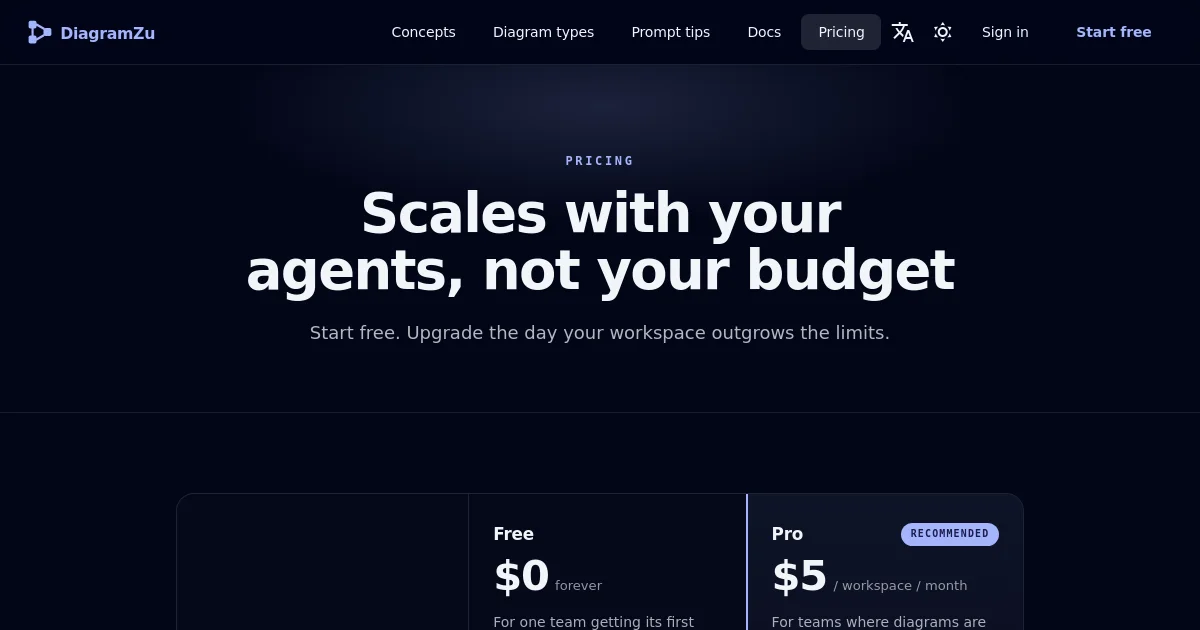 Diagramzu pricing page