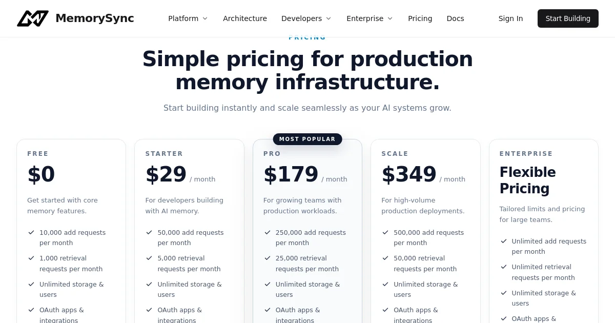 Memorysync pricing page