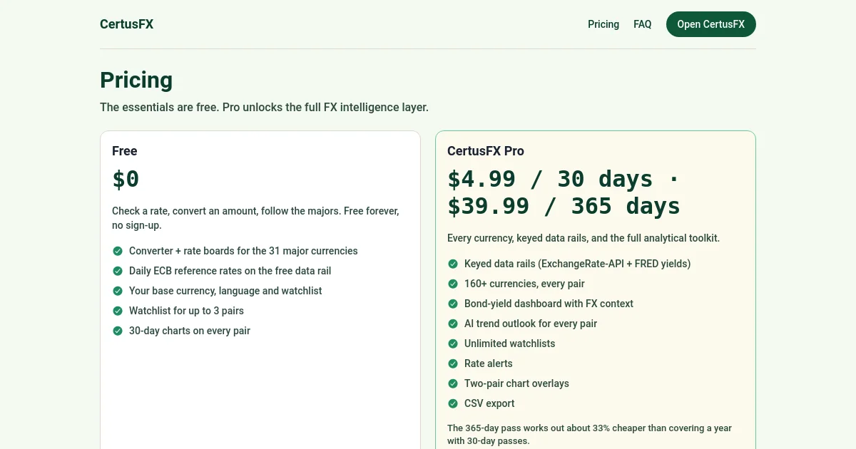 Certusfx pricing page