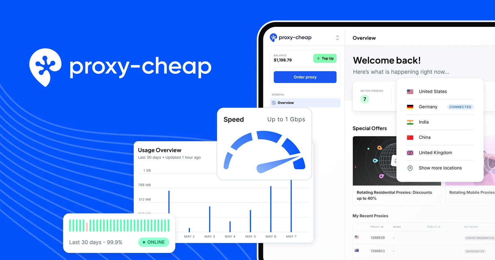 Buy Proxies: Residential, Mobile, ISP & Datacenter header image