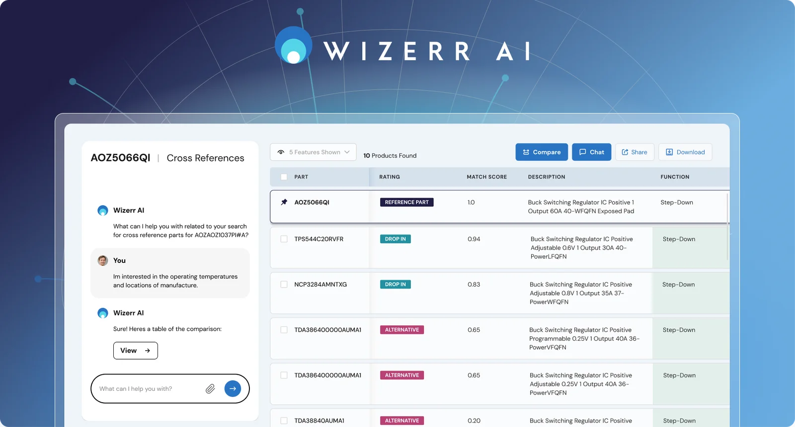 WIZERR TECHNOLOGIES header image
