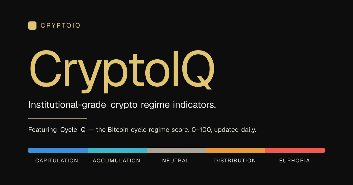 Crypto Iq header image