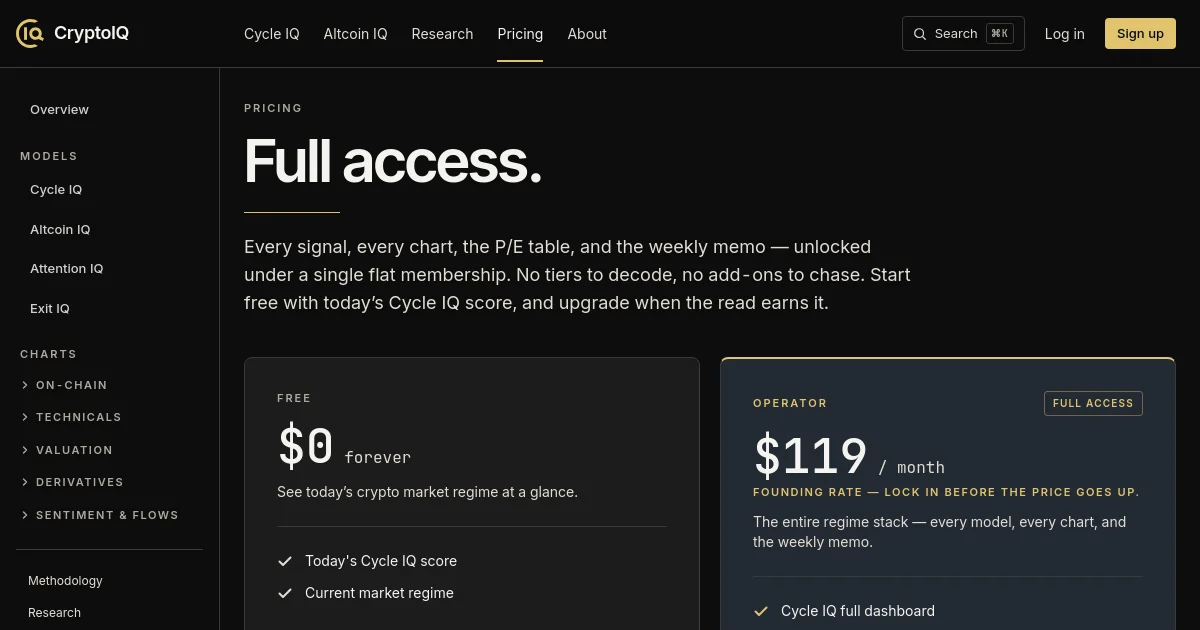 Crypto Iq pricing page