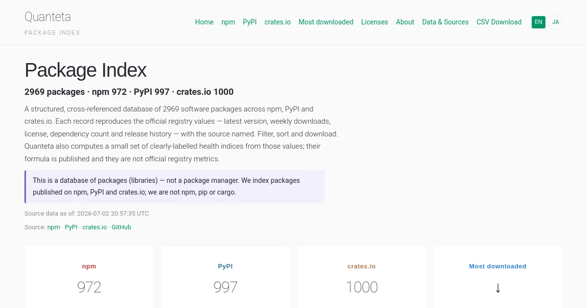 Quanteta Data Lab pricing page