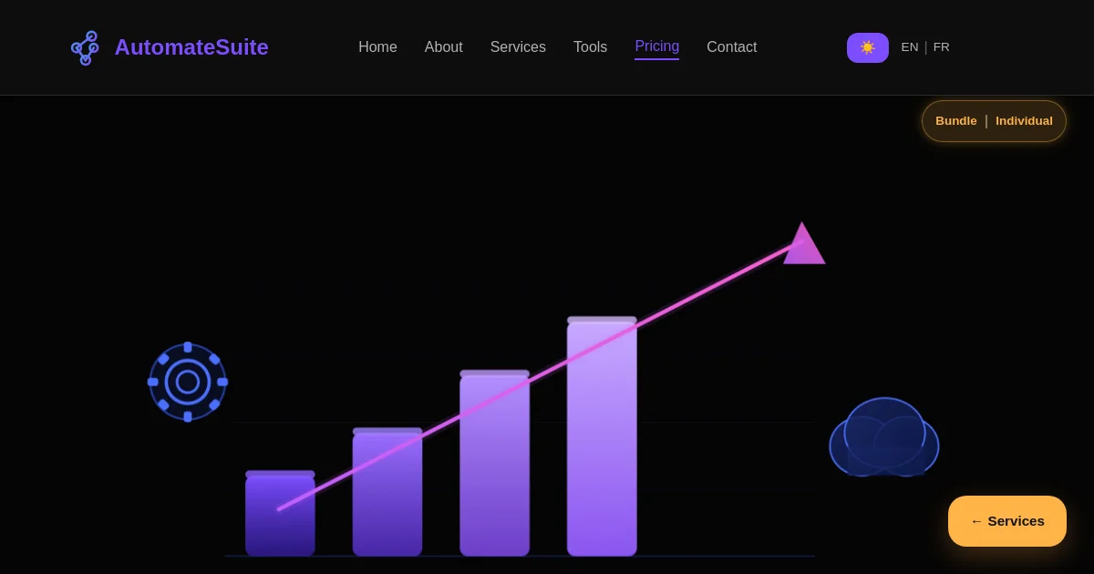 Automatesuite pricing page