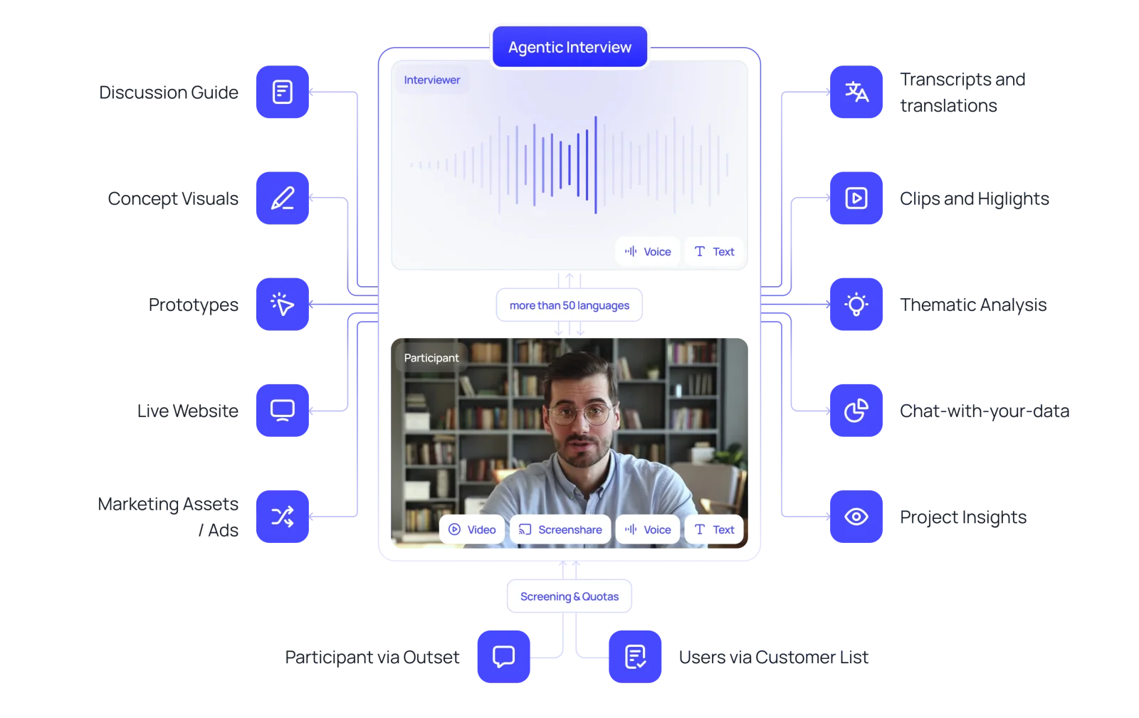 Outset.ai