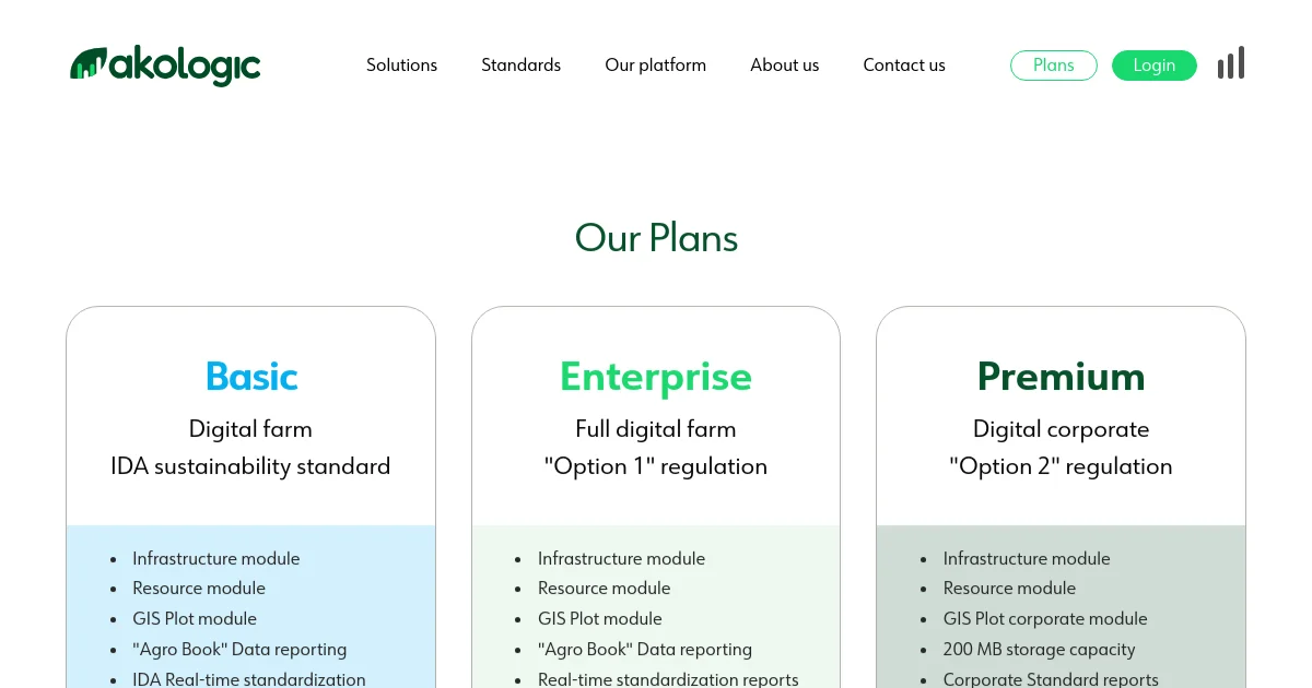 AKOLogic pricing page
