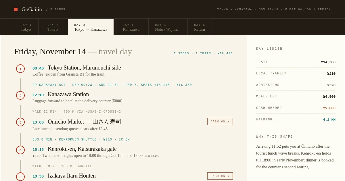 Gogaijin pricing page