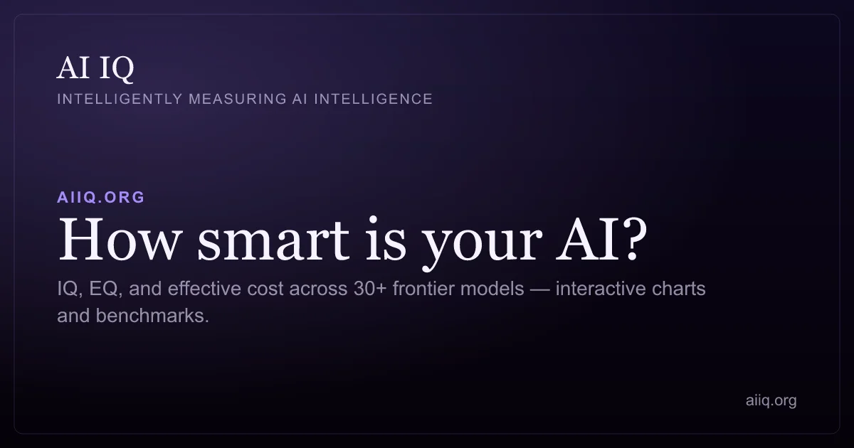 AI IQ header image