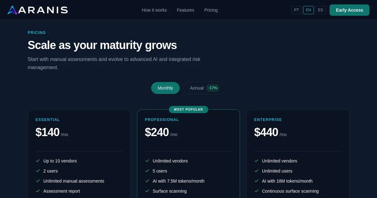 Aranis pricing page